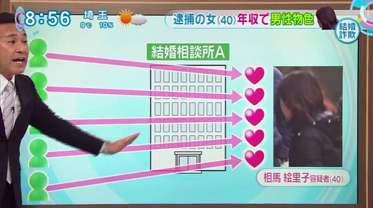 とくダネ! 2016年2月26日 part 1/2 part 2/2