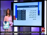 مال وأعمال | تعرف على أسعار العملة والذهب في مصر