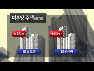 분양 열기 속 '미분양 경고등' 켜져 [광화문의 아침] 42회 20150804