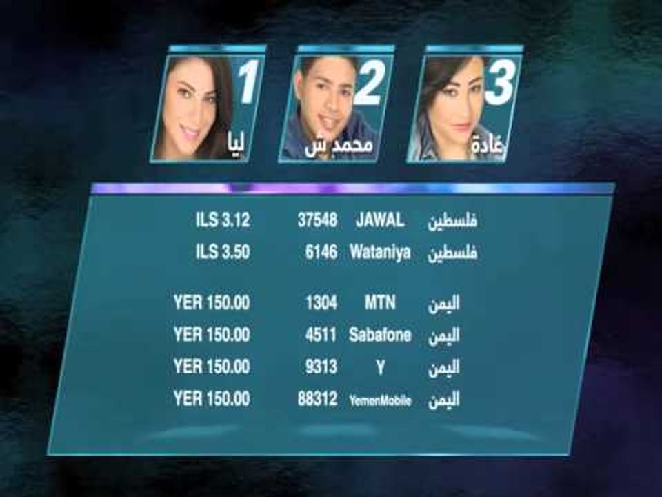 أرقام تصويت البلدان العربية لمتسابقي الإسبوع الأخير من الموسم العاشر لـ " ستار أكاديمي "