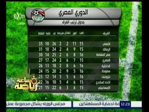 ساعة رياضة | شاهد...جدول ترتيب الفرق في الدوري المصري