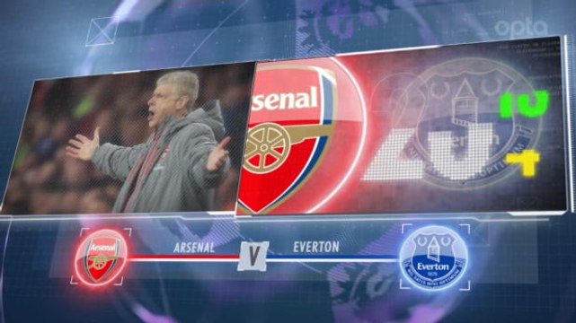 SEPAKBOLA: Premier League: 5 Things... Rekor Kemenangan Arsenal Atas Everton
