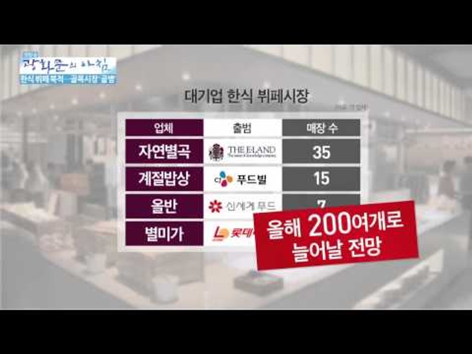 한식 뷔페 북적...골목시장 '골병' [광화문의 아침] 33회 20150722
