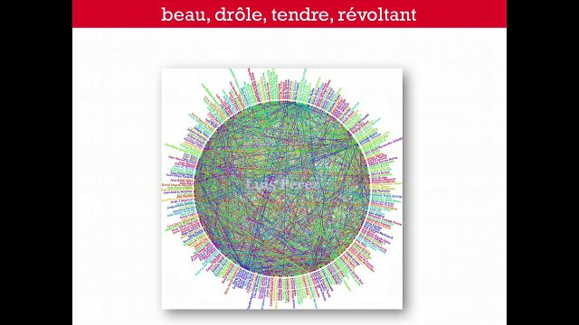 Rencontre Les publics, in situ et en ligne : Les promesses du numérique, où en sommes nous ? - Dominique Cardon