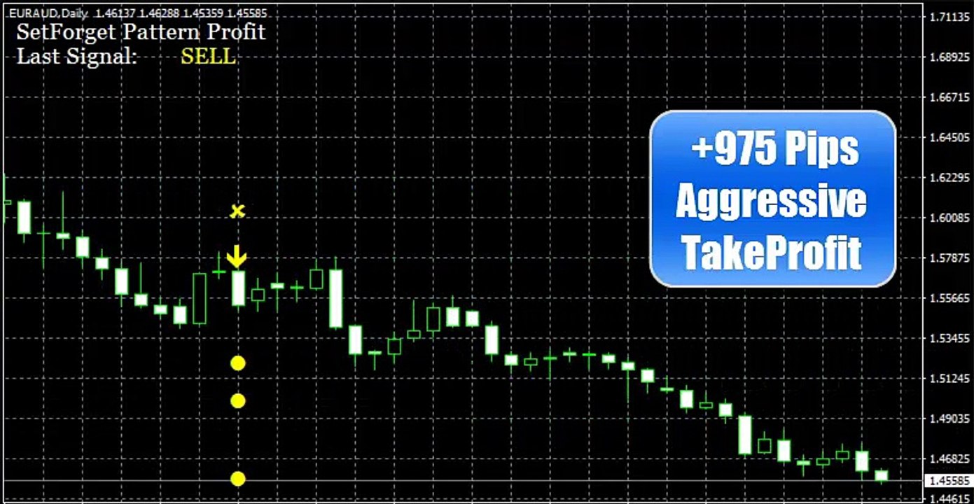 SetForget Pattern Profit
