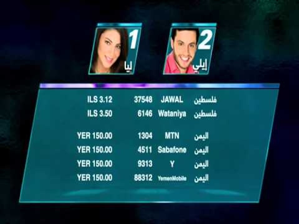 أرقام تصويت البلدان العربية لمتسابقي الإسبوع الثالث عشر من الموسم العاشر لـ " ستار أكاديمي "