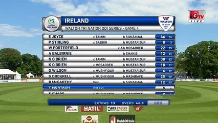 Fall of Wickets Ireland vs Bangladesh, 4th Match Tri Nation Series 2017