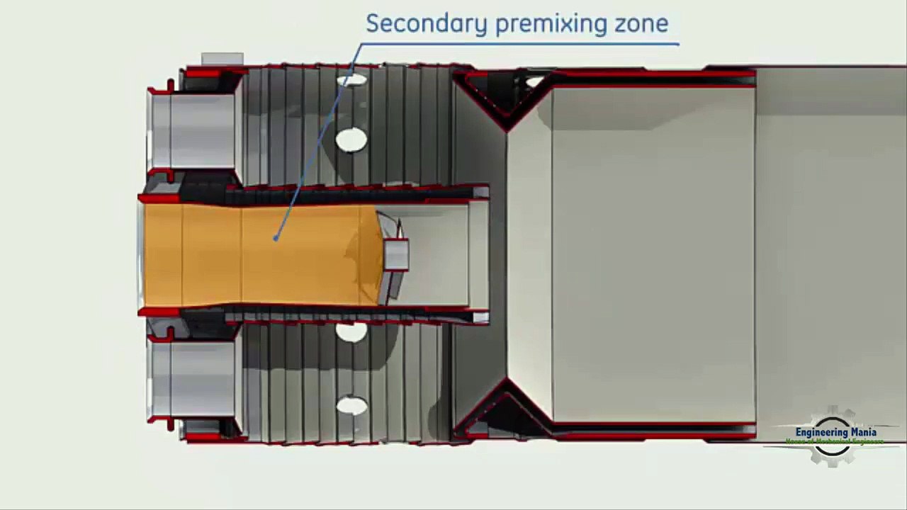 Gas Turbine (components,How it is works )