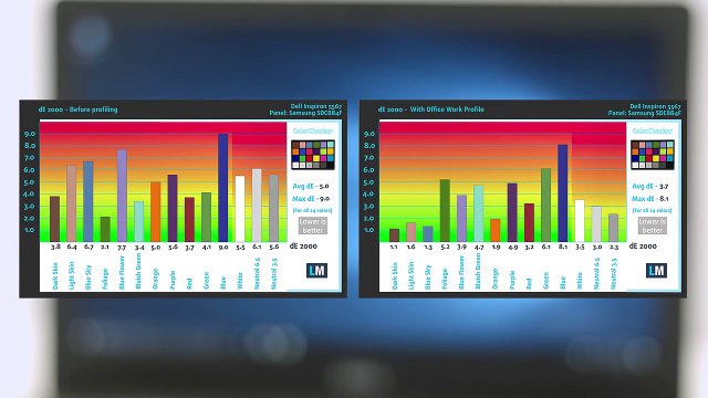 Dell Inspiron 15 5567 review good all-rounder for work, multimedia and gaming
