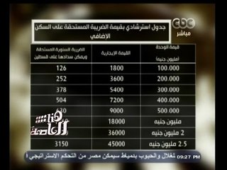 #هنا_العاصمة | المالية: الضريبة العقارية لن تمس محدودي الدخل