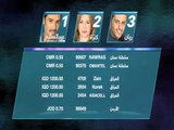 أرقام تصويت البلدان العربية لمتسابقي الإسبوع السادس من الموسم العاشر لـ 