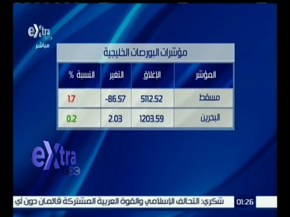 غرفة الأخبار | تعرف على مؤشرات البورصات الخليجية والآسيوية