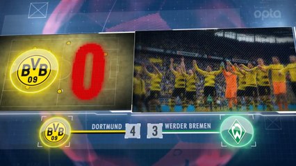 Bundesliga - 5 choses à retenir de la 34e j.