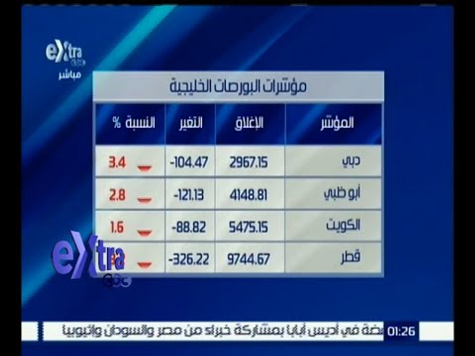 غرفة الأخبار | تعرف على مؤشرات البورصة الخليجية والآسيوية
