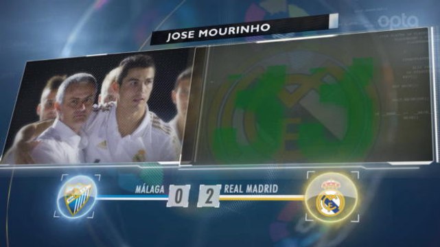 SEPAKBOLA: La Liga: 5 Things... Gelar Liga Ke-33 Real Madrid