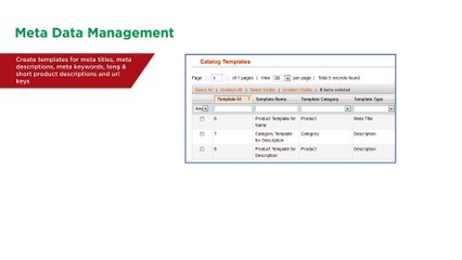 SEO Hub Extension - Complete On-Page SEO Solution for Magento By AppJetty