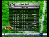 ساعة رياضة | تعرف على جدول ترتيب الفرق في الدوري المصري