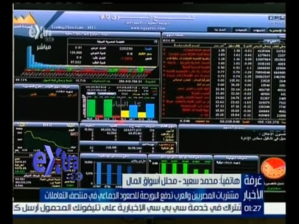 غرفة الأخبار | مشتريات المصريين والعرب تدفع البورصة للصعود الجماعي في منتصف التعاملات