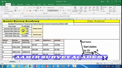 Traverse Surveying : Traverse Calculation: How to Close a Traverse