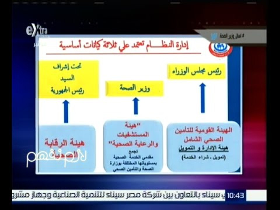 لازم نفهم | وزير الصحة: تدشين هيئة عامة للرقابة الصحية بقانون التأمين الصحى تتبع رئيس الجمهورية