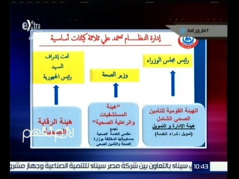 لازم نفهم | وزير الصحة: تدشين هيئة عامة للرقابة الصحية بقانون التأمين الصحى تتبع رئيس الجمهورية