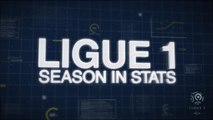 The best stats of the Ligue 1 season