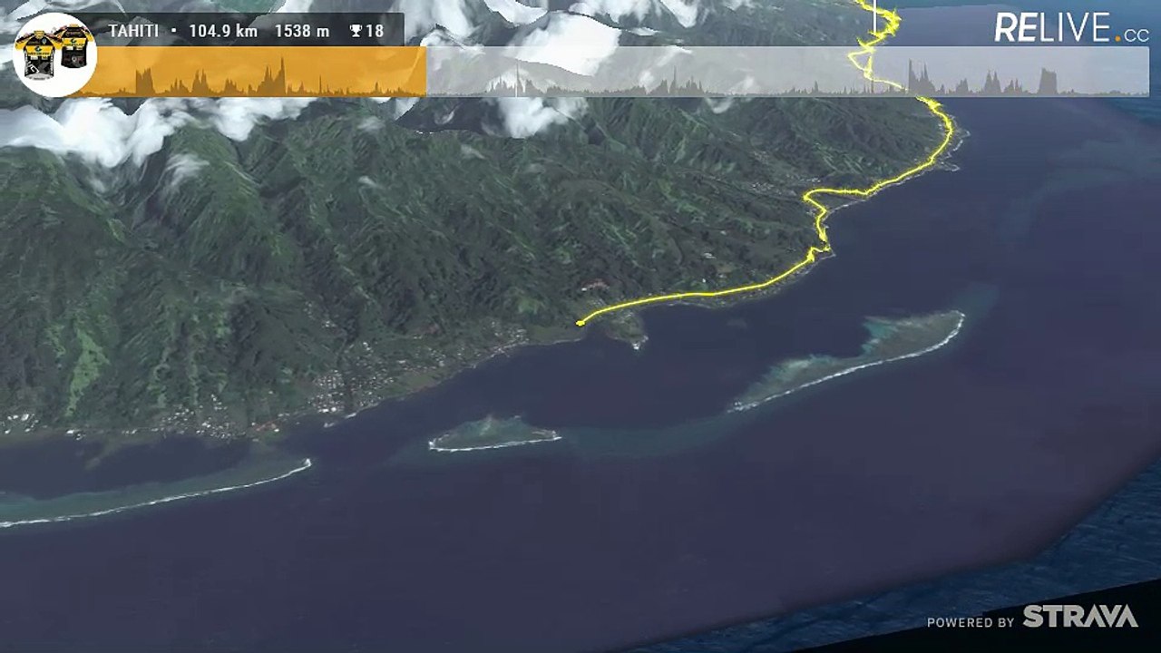 Adrénaline - Tous sports : Le profil de la cylcosportive de 110km de la Ronde Tahitienne 2017