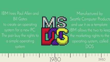 History of Computers (part 2) - A Timeline