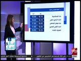 مال وأعمال | تعرف على أسعار العملات الأجنبية والذهب بالجنية المصري