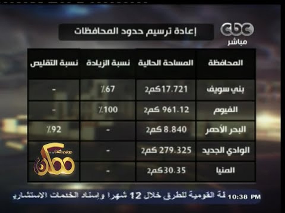 #ممكن | اعادة ترسيم حدود المحافظات