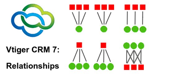 Relationships in Vtiger CRM 7