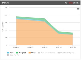 Vtiger Support Insights: Part 1