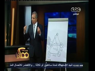 Download Video: #ممكن | البشبيشي يستعرض طرق الاعتماد علي مشروعاتنا للنهوض بالاقتصاد المصري