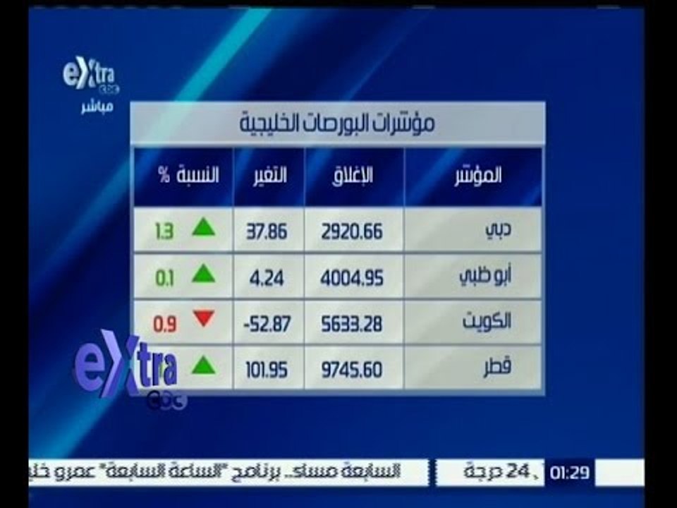 #غرفة_الأخبار | تعرف على مؤشرات البورصات الخليجية