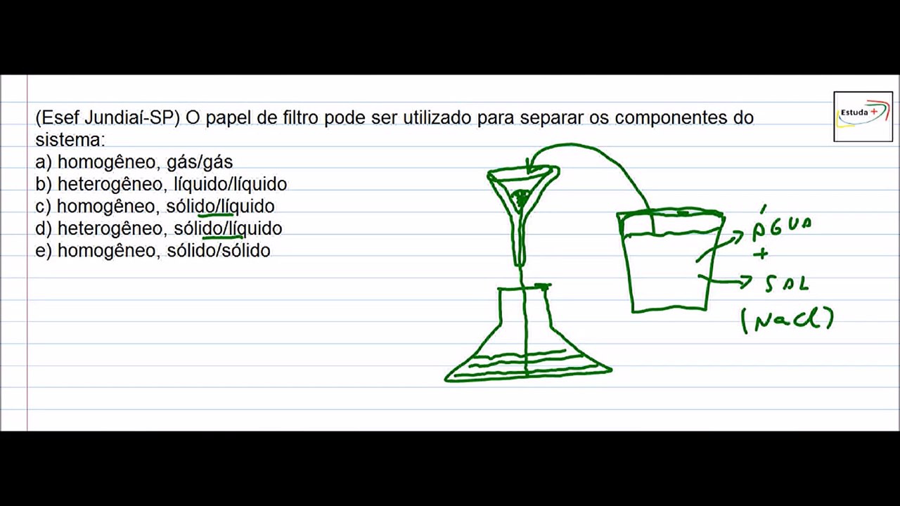 Esef Jundiai SP Separação de componentes de um sistema