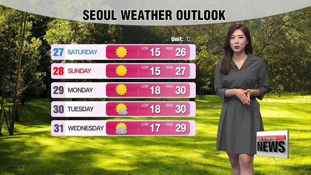 Cooler than yesterday highs, clear skies