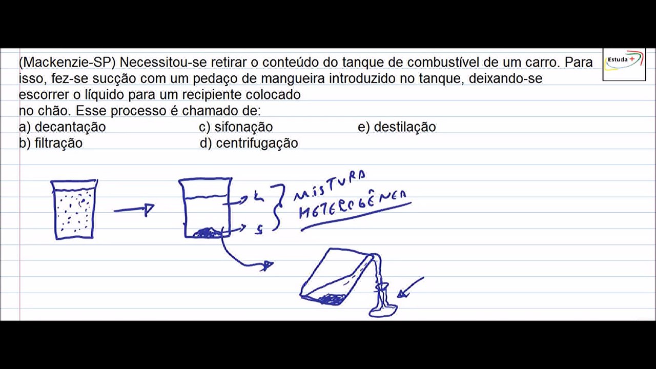 Aprenda sobre alguns Processos de separação e misturas
