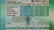 INDIAS DRAMATIC WIN AGAINST PAKISTAN ,T20 THRILLER
