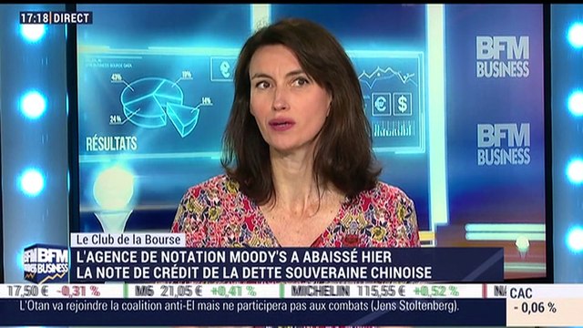 Le Club de la Bourse: Wilfrid Galand, Sophie Chauvellier et Stéphane Ceaux-Dutheil - 25/05