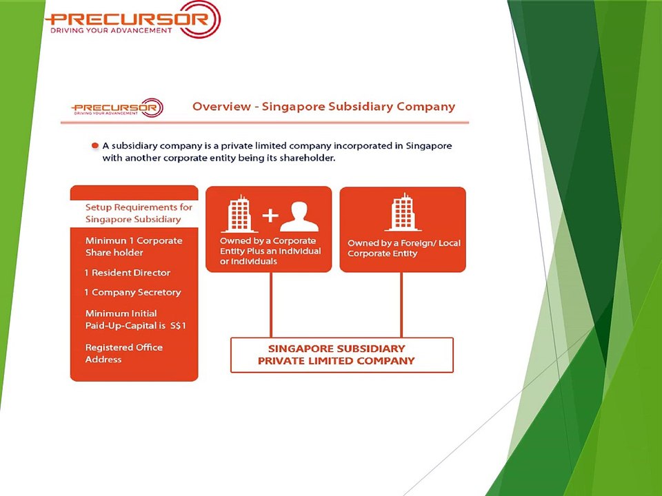 How to Register Singapore Subsidiary Company
