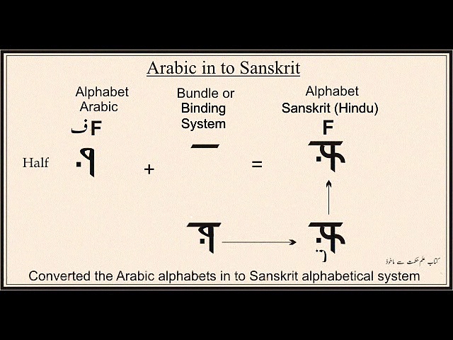 How made the Sanskrit Alphabets