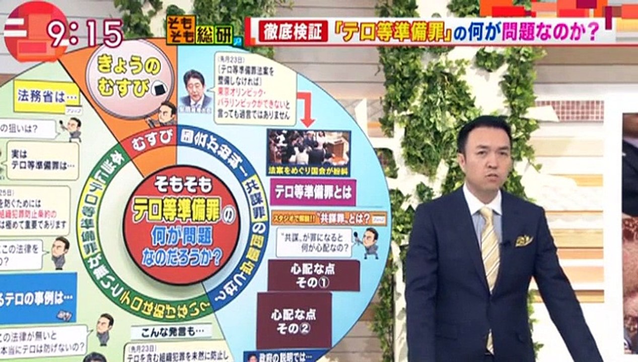 そもそも総研_テロ等準備罪の何が問題なのか 20170216