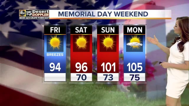 Highs remain in the 90s for beginning of weekend