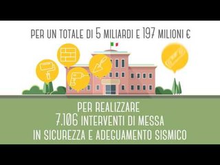 Edilizia scolastica - Finanziamenti, strumenti e interventi