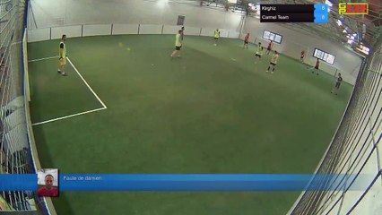 Faute de damien - Kirghiz Vs Carmel Team - 23/05/17 20:00 - Ligue 2 - Poitiers Game Parc