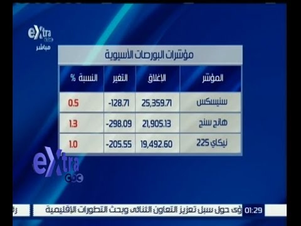 #غرفة_الأخبار | شاهد…مؤشرات البورصات الخليجية