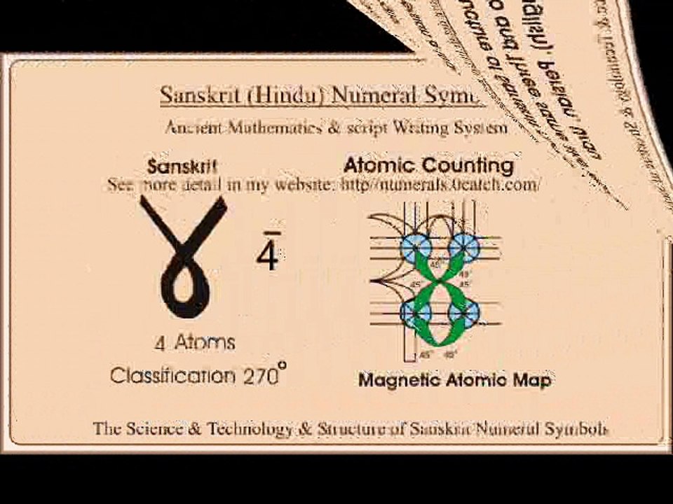 How originated the Sanskrit Numeral Symbols - video Dailymotion