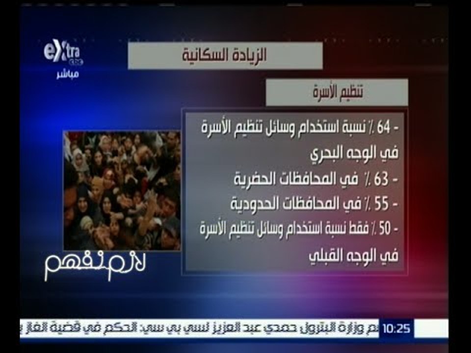 #لازم_نفهم | ‎ انفوجراف عن  تعداد ونسبة الزيادة السكانية في ‫#مصر‬