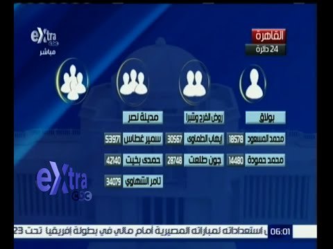 #غرفة_الأخبار | العليا للانتخابات تعلن نتائج جولة الإعادة بالمرحلة الثانية