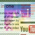Dil dil ramzan ramzan registration, anmol ramzan, ishq e ramzan, barkat e ramzan